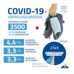 Covid19 urheiluseuroissa infograafi